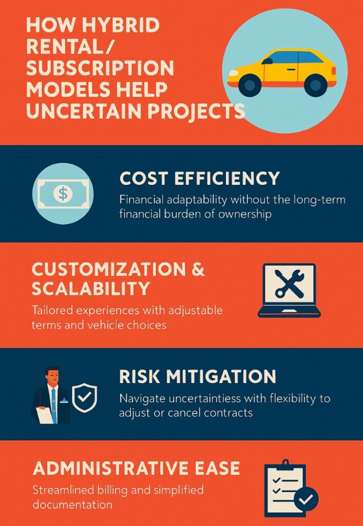 infographic how hybrid rental subscription models help uncertain projects
