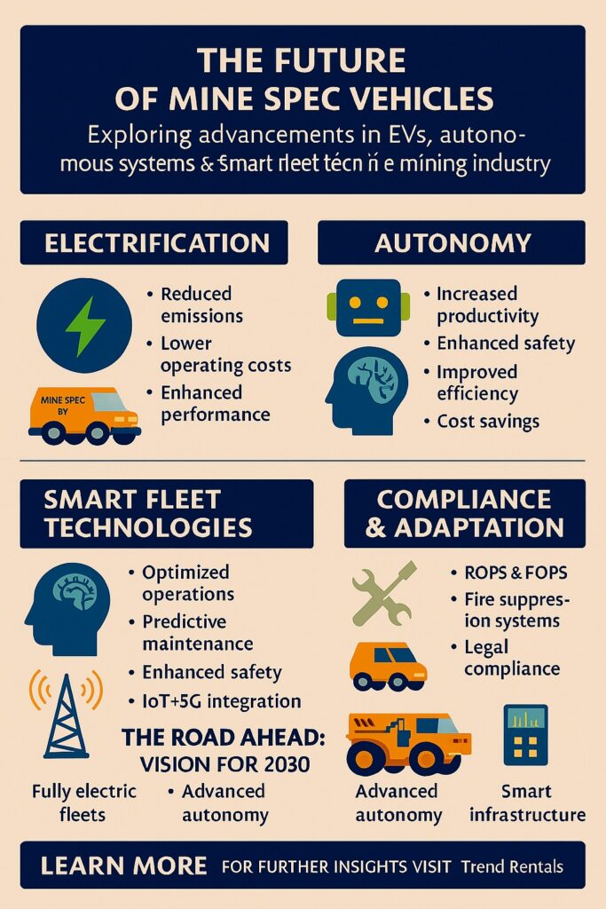 infographic the future of mine spec vehicles