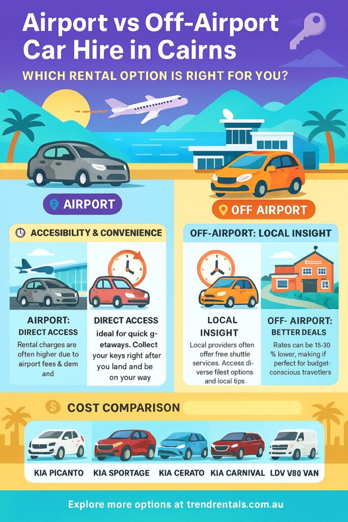 infographic Airport vs Off-Airport Car Hire in Cairns: Which Rental Option Is Right for You?