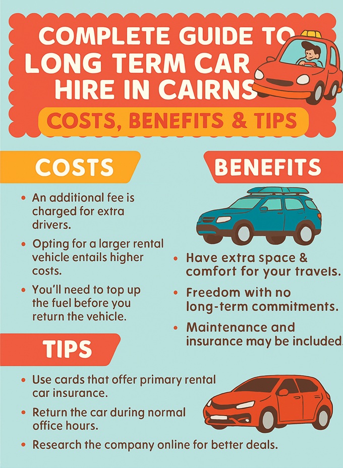 infographic complete guide to long term car hire in cairns