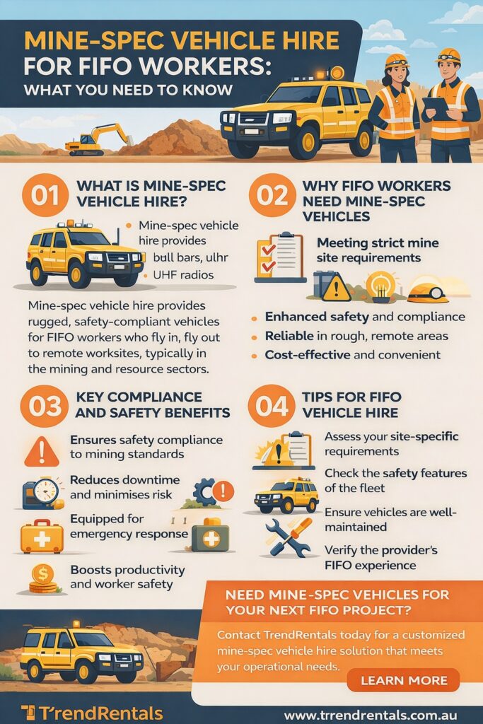 infographic Mine‑Spec Vehicle Hire for FIFO Workers: What You Need to Know